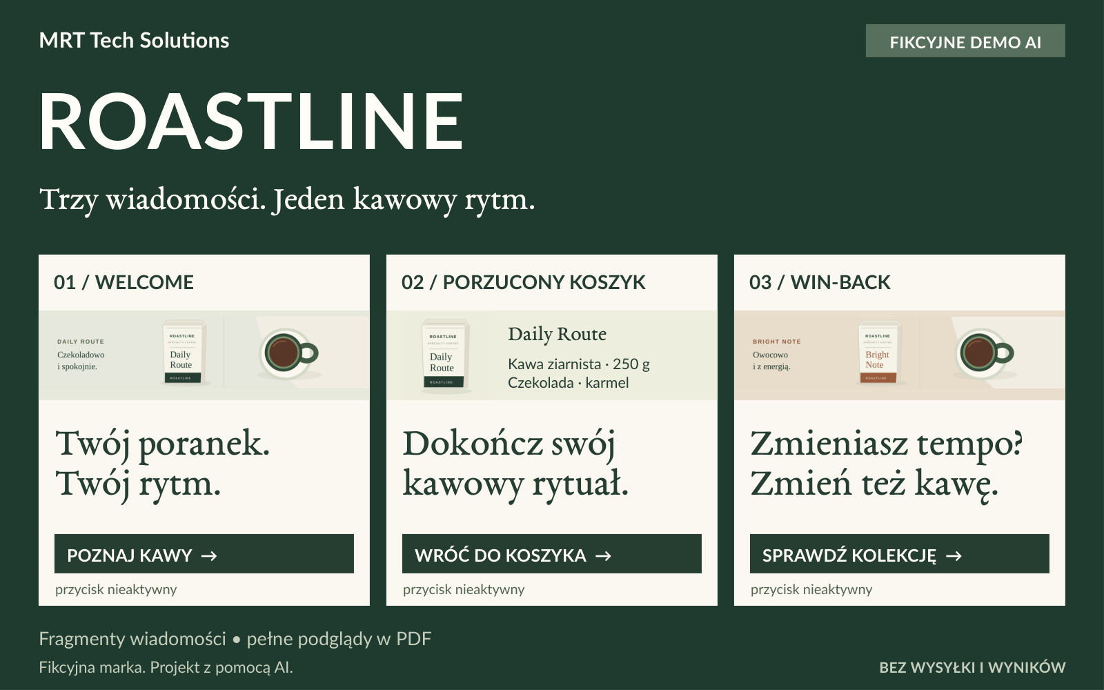 Trzy demonstracyjne wiadomości ROASTLINE: welcome, porzucony koszyk i win-back
