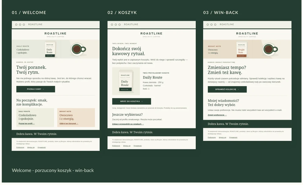 Fragment portfolio ROASTLINE: trzy demonstracyjne wiadomości welcome, porzucony koszyk i win-back.